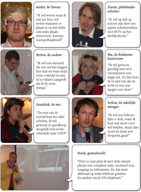 Beschrijving: persona's
