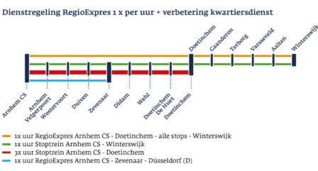 Denken, Doen en Laten