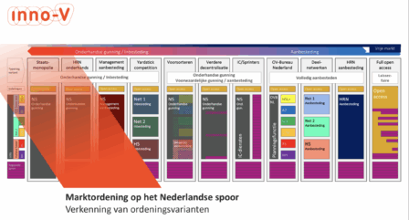 Denken, Doen en Laten